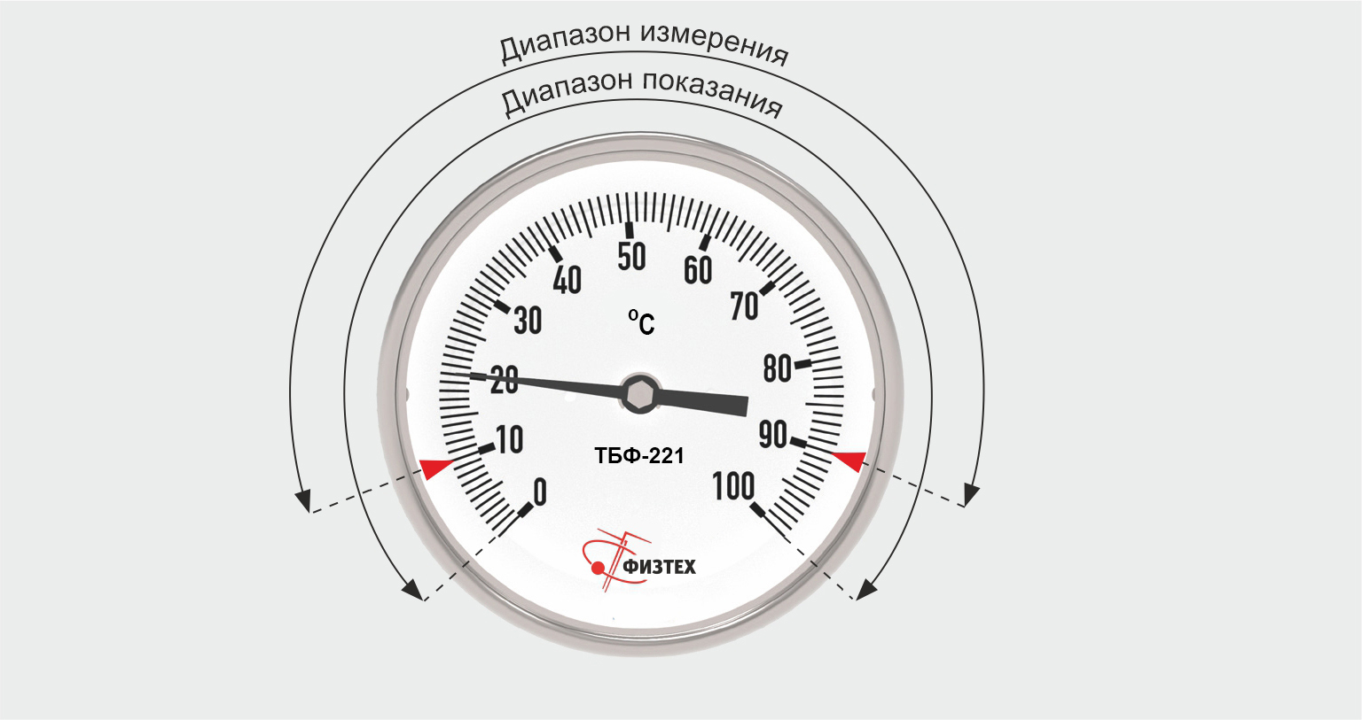 Термометры биметаллические коррозионностойкие ТБф-220 с возможностью гидрозаполнения (Диаметр: 80 мм, 100 мм, 160 мм)