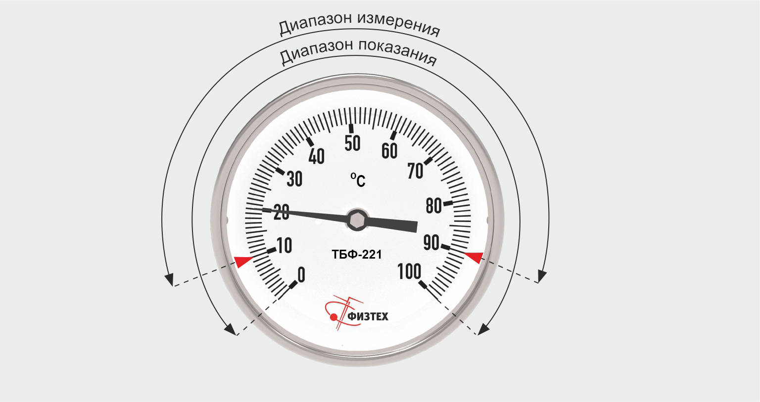 Термометры биметаллические коррозионностойкие ТБф-222 с возможностью гидрозаполнения (Диаметр: 80 мм, 100 мм, 160 мм)