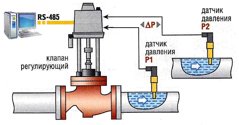 Регулирующие клапаны fcv должны закрываться при концентрации газа в помещении газоманифольда