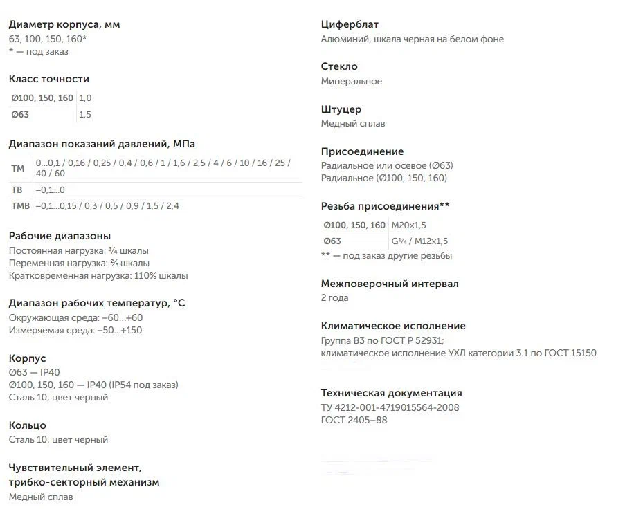 Характеристики Характеристики
