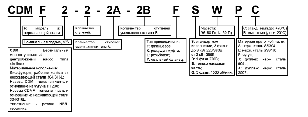 Маркировка Маркировка