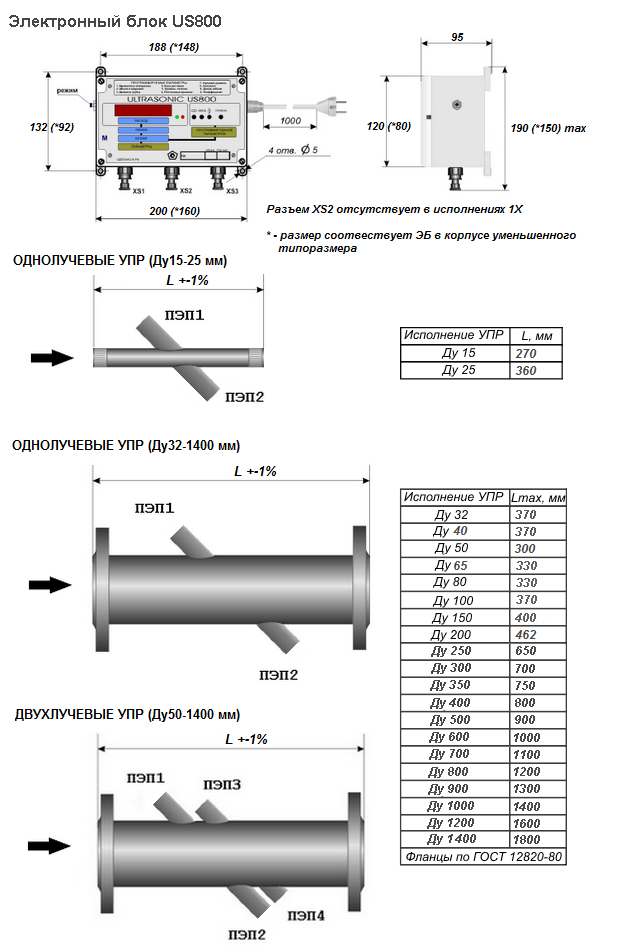 Размер 800. Ультразвуковой расходомер us-800 чертеж. Ультразвуковой расходомер-счетчик агрессивных жидкостей us-800. Ультразвуковой расходомер us-800 паспорт. Ультразвуковой счетчик us800 паспорт.