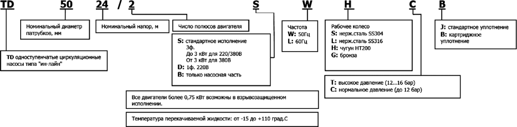 Маркировка Маркировка
