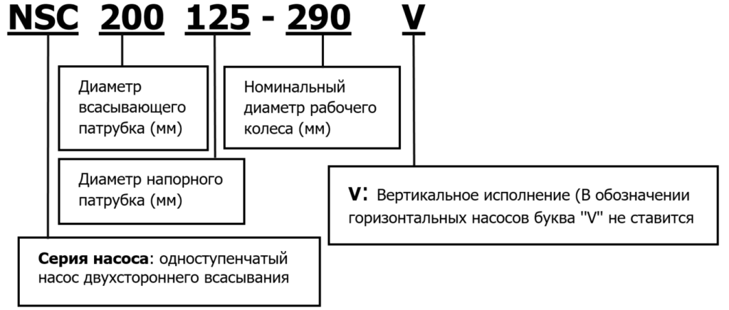 Маркировка Маркировка