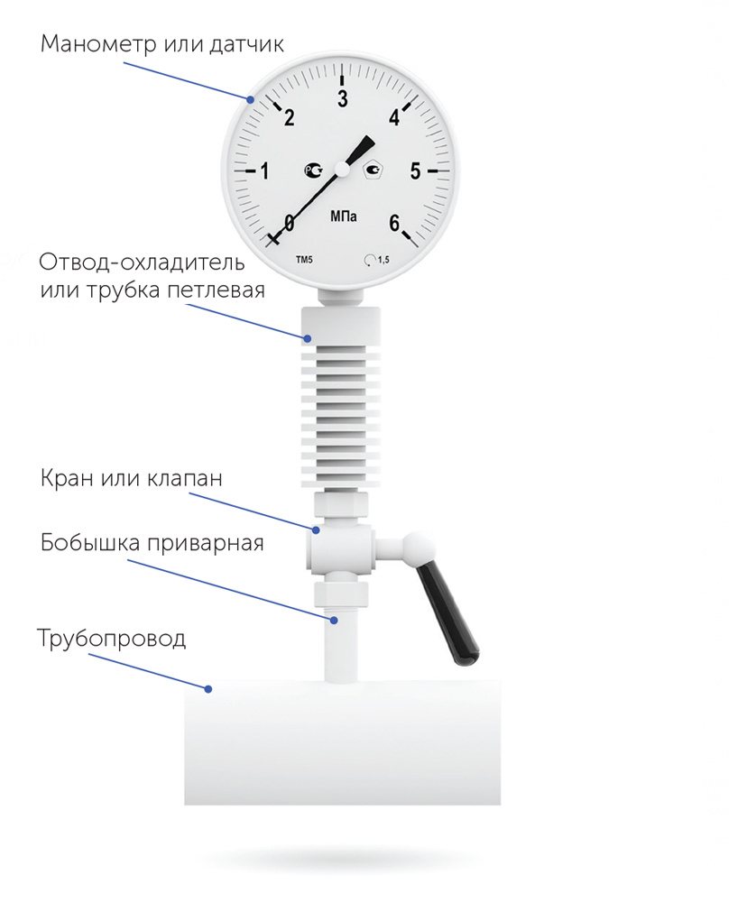 Монтажная схема манометра