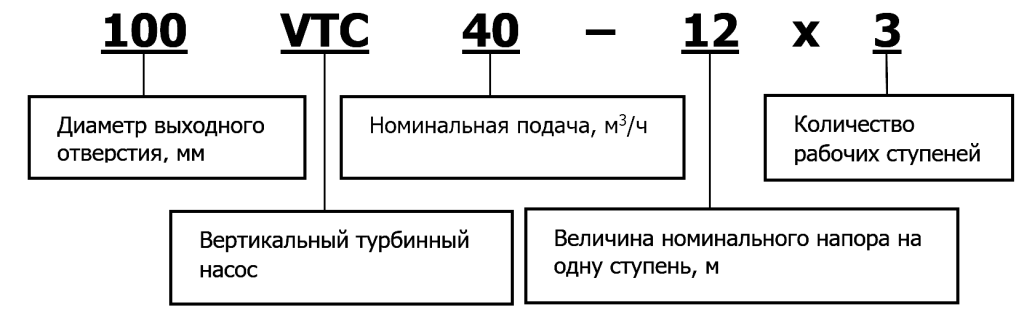 Маркировка Маркировка