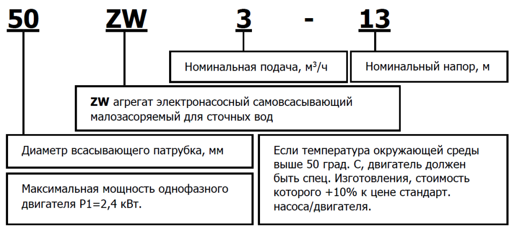 Маркировка Маркировка