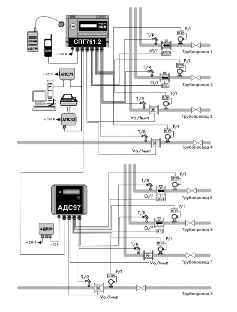 Спг 761 схема подключения